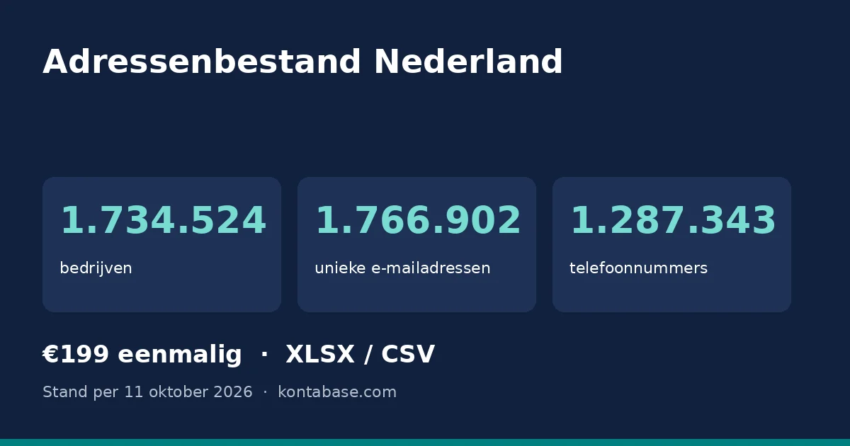 Adressenbestand Nederland: aantal bedrijven, e-mailadressen en telefoonnummers
