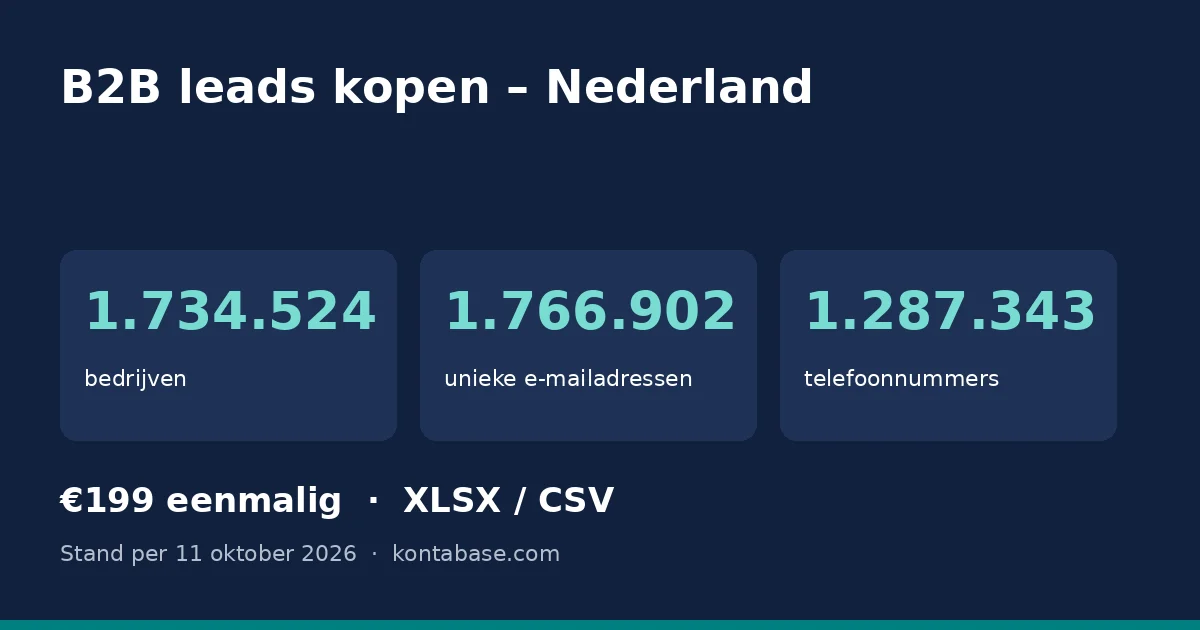 B2B leadlijst Nederland: aantal bedrijven, e-mailadressen en telefoonnummers