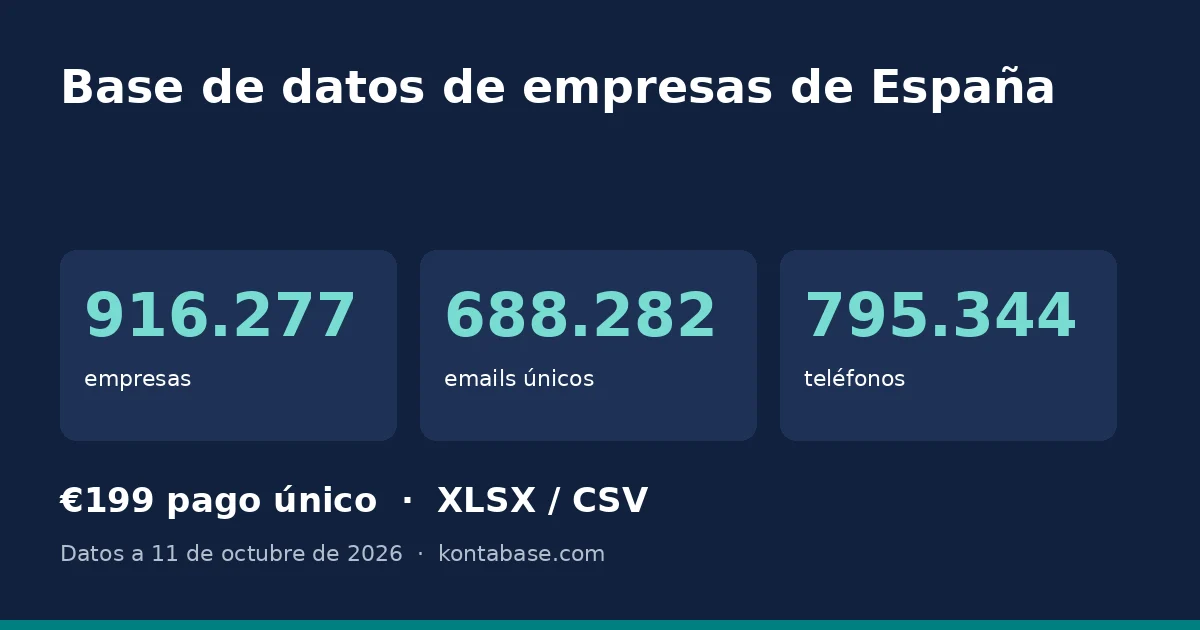 Base de datos de empresas España: número de empresas, emails y teléfonos de la base de datos