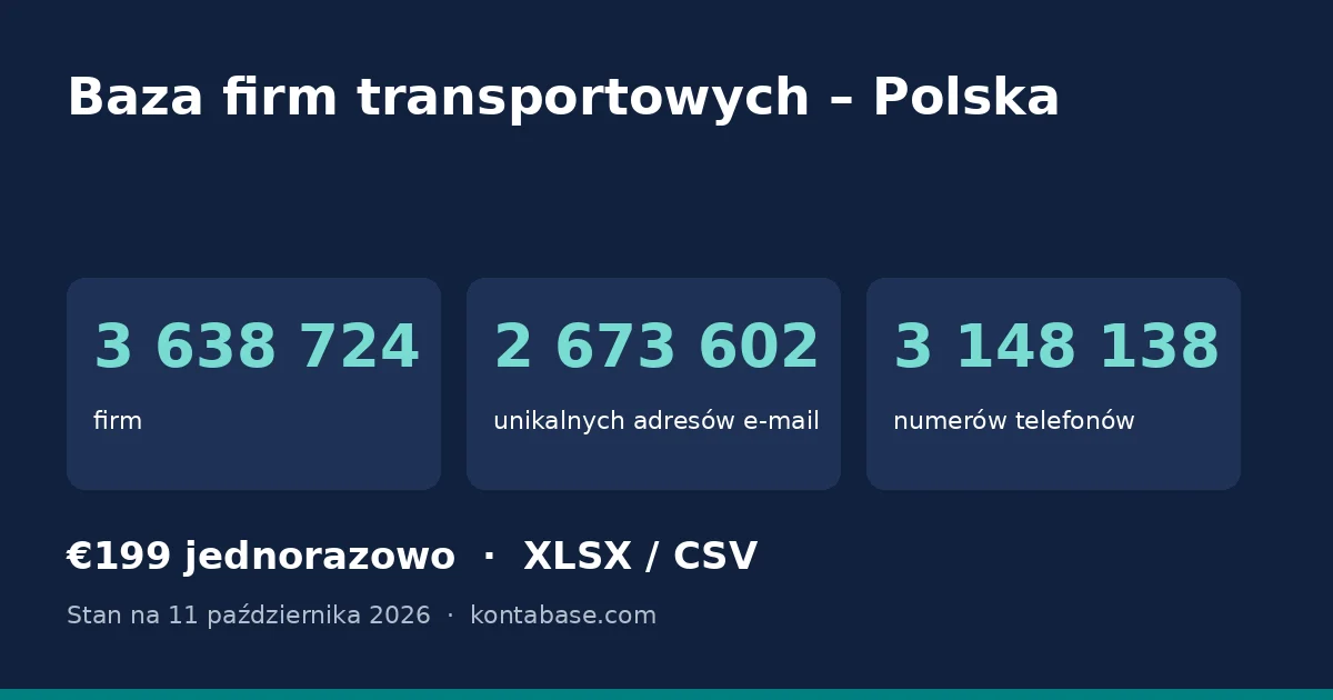 Baza firm transportowych i spedycyjnych w Polsce: liczba firm, adresów e-mail i telefonów w bazie