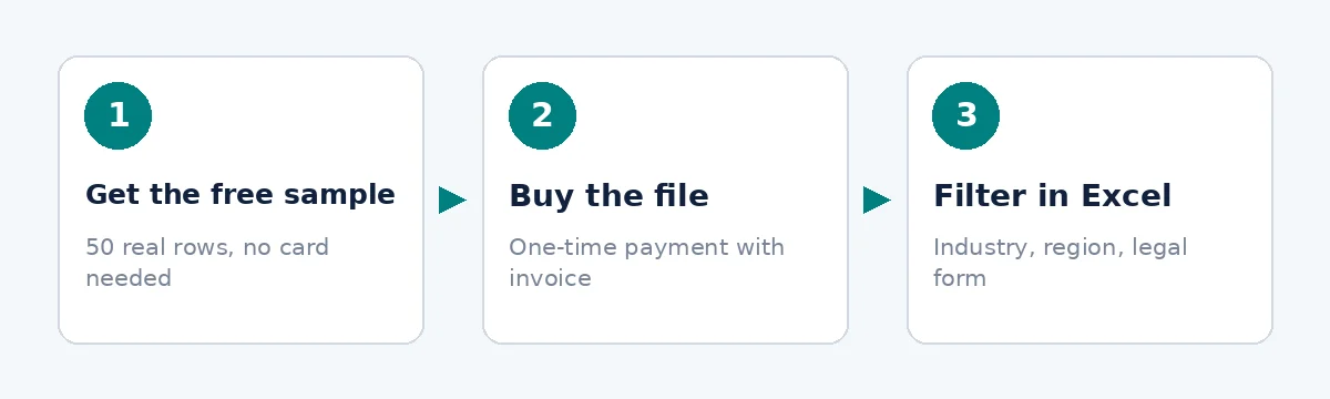 Arbejdet med en virksomhedsliste begynder med en prøve og fortsætter med køb og filtrering i Excel.