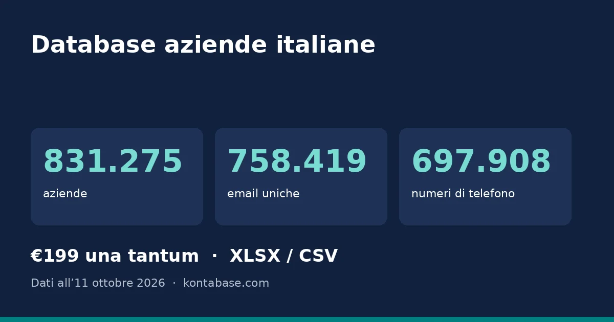 Database aziende italiane: numero di aziende, email e telefoni del database