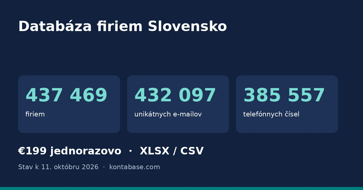 Databáza firiem Slovensko: počet firiem, e-mailov a telefónov v databáze
