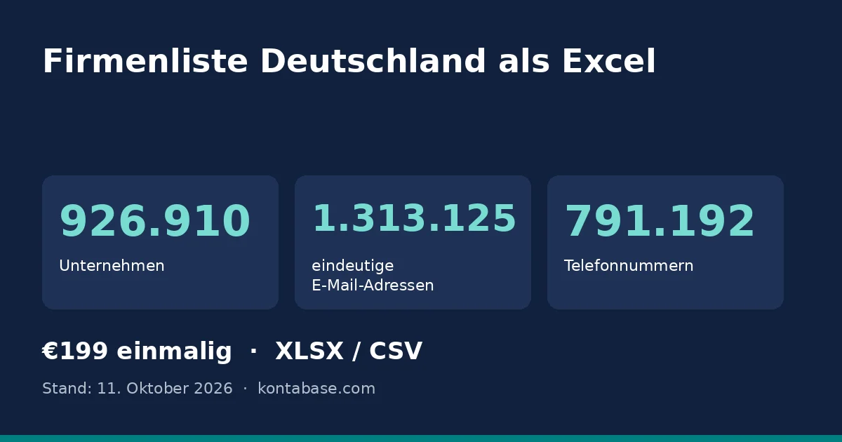 Firmenliste Deutschland: anzahl Firmen, E-Mail-Adressen und Telefonnummern