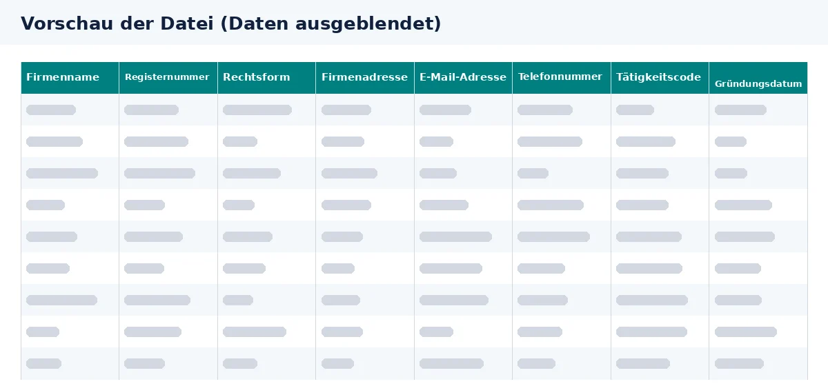 Für Kontabase vs Kompass hilft die Datenvorschau bei der Prüfung der benötigten Spalten.