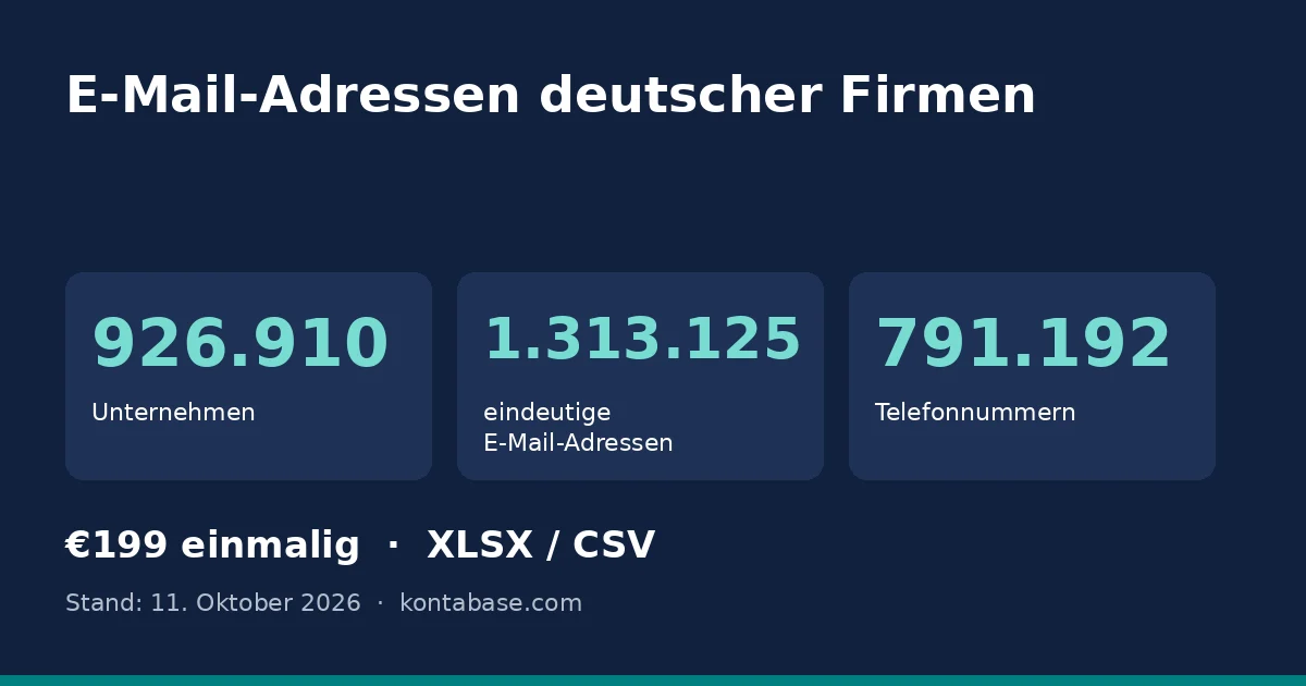E-Mail-Adressen Firmen Deutschland: anzahl Firmen, E-Mail-Adressen und Telefonnummern
