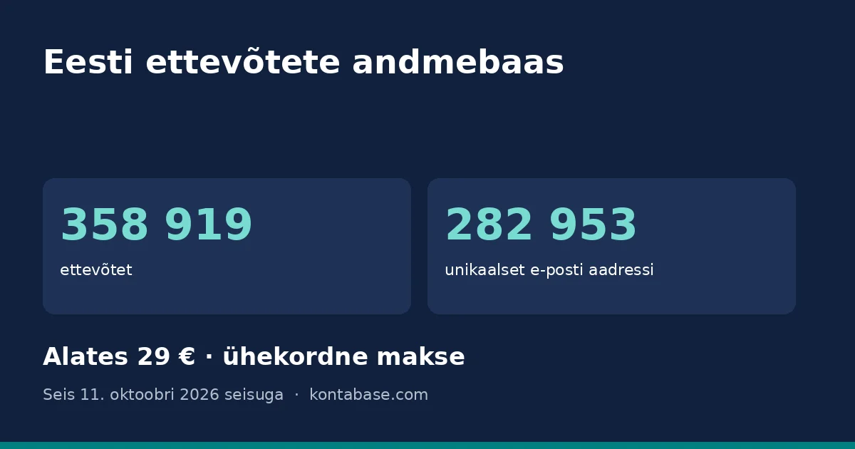 Eesti ettevõtete andmebaas: ettevõtete, e-posti aadresside ja telefonide arv