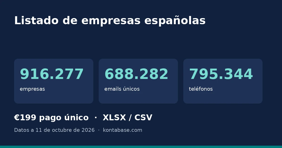 Listado de empresas España: número de empresas, emails y teléfonos de la base de datos