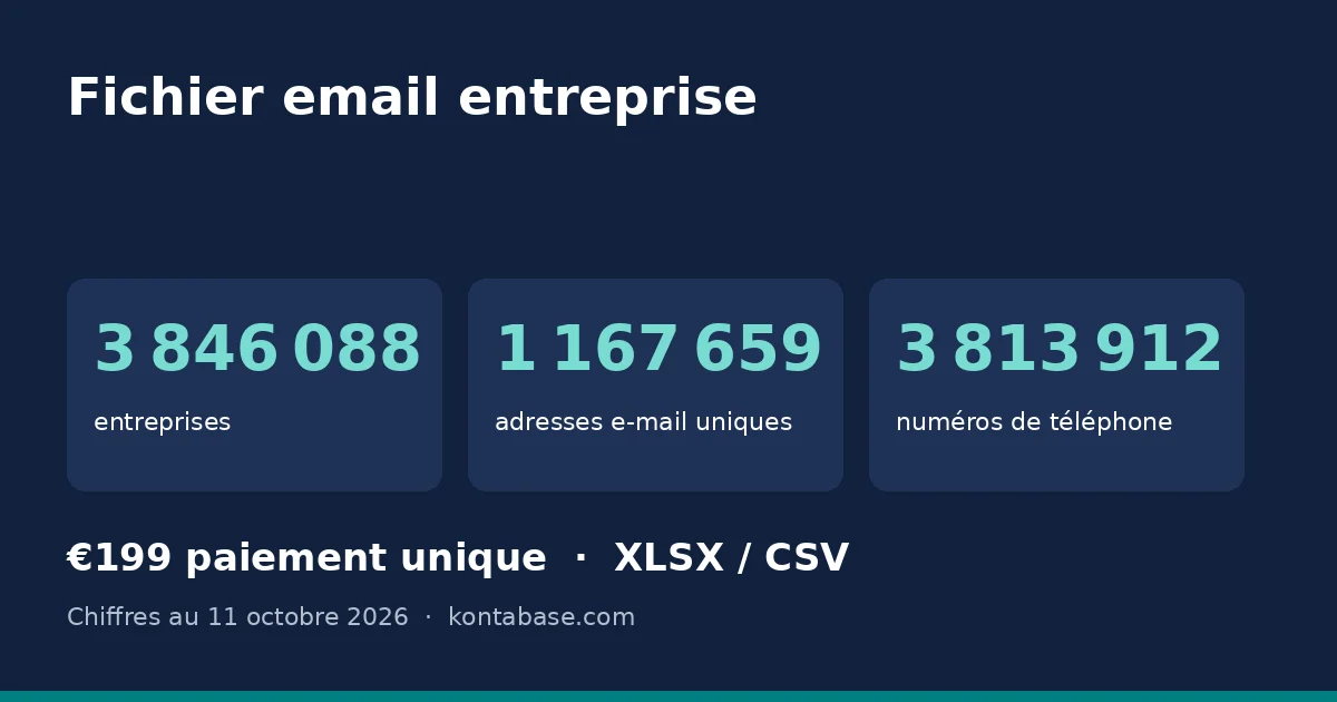 Fichier email entreprise France: nombre d’entreprises, d’e-mails et de téléphones du fichier