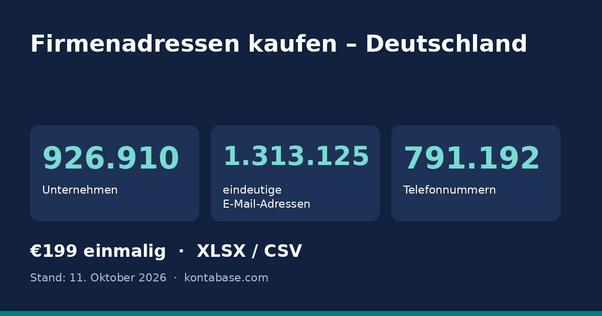 Firmenadressen Deutschland: anzahl Firmen, E-Mail-Adressen und Telefonnummern
