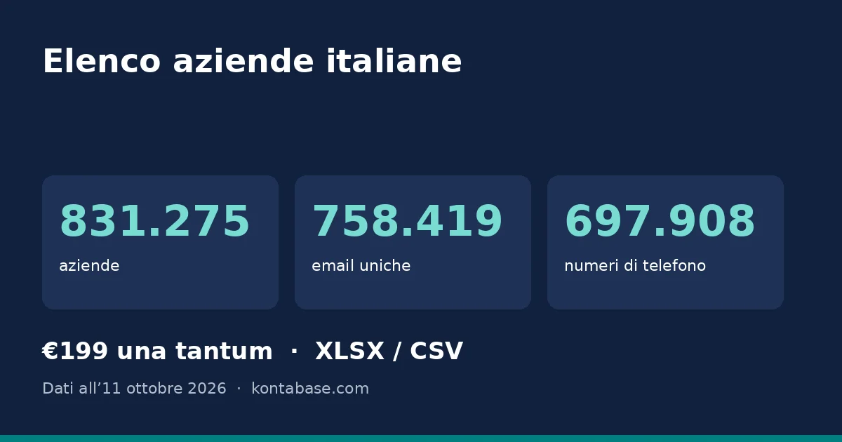 Elenco aziende italiane: numero di aziende, email e telefoni del database