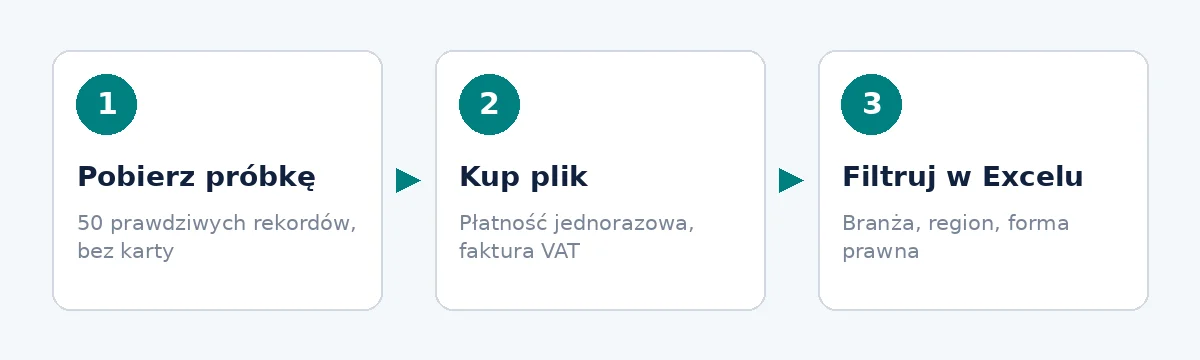 Lista firm jest dostępna po sprawdzeniu próbki i zakupie do filtrowania w Excelu.