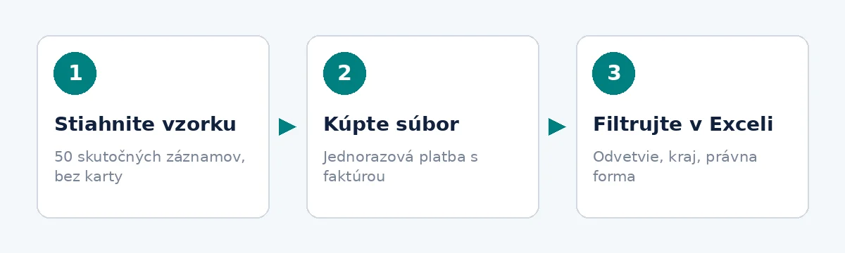 Zoznam firiem Slovensko: tri kroky: vzorka, nákup, filtrovanie v Exceli
